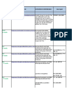 Calendar Obligatii Fiscale