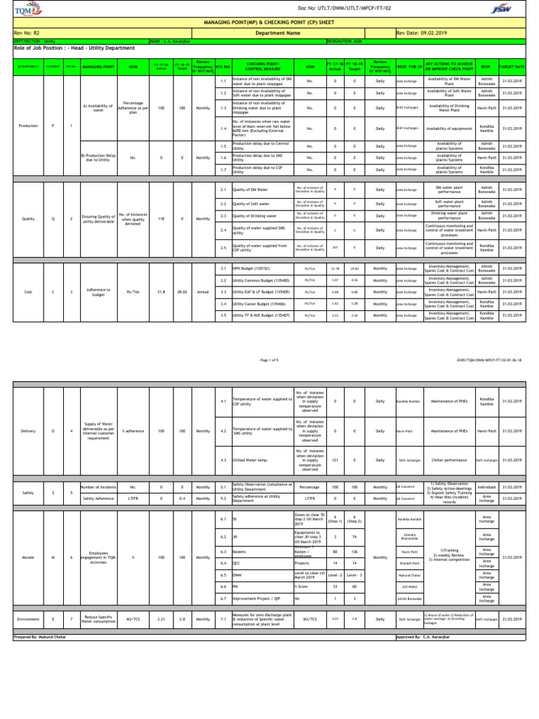 Managing Points and Checking Points Sheet | PDF