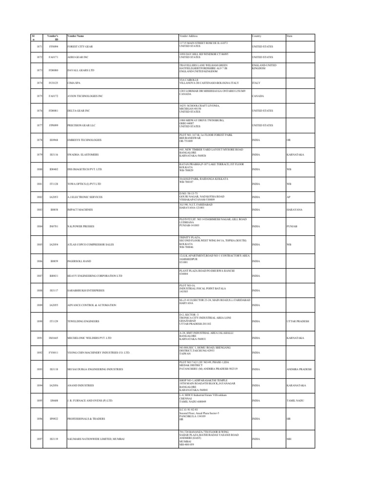HAL Approved Vendors List | PDF