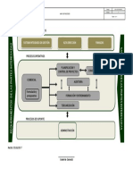 Sgc-Doc-001 Mapa de Procesos e Interacciones PDF