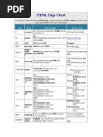 HTML Tags Chart: Tag Name Code Example Browser View