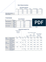 Work Values Inventory