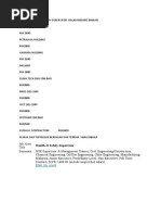 Download Senarai Gaji Site Safety Supervisor Dalam Bidang Binaan by zackdaniel SN45023877 doc pdf
