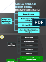 Pancasila sebagai sistem Etika.pdf