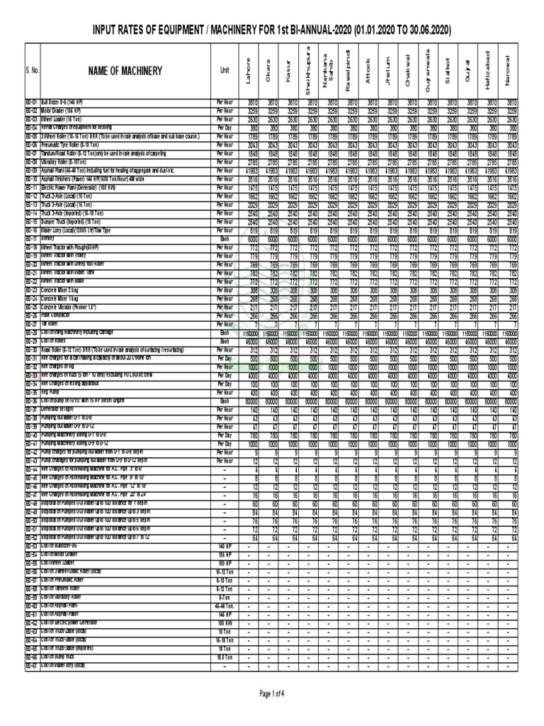 Equipment Rates 1-2020 | PDF
