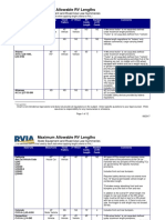 Maximum RV Length