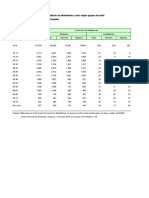 Censo - 2010 - M - PlottierP02 Analfabetismo