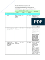 Tabel Ketentuan Wajib Zakat