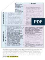 Organismos BM, FMI Ventajas y Desventajas