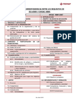 Correspondencia ISO - 45001 - OHSAS 18001 FREMAP PDF