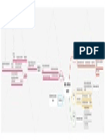 Mapa Conceptual Geoquimica