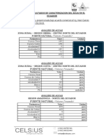 Resultados - Caracterizacion de Agua en El Ecuador