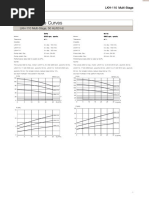 LKH 110 Multi Stage 50 HZ 60 HZ - en