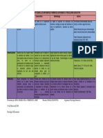 Cuadro Compartivo Sobre Los Diferentes Formas de Entender La Psicologia Educativa