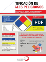 5 Minutos - Quimicos PDF