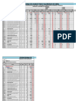 Cronograma de Avance Valorizado de Obra Actualizado 2020