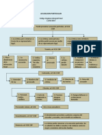 Acusacion Particular