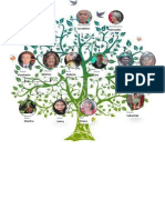 arbol genealogico