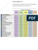 Calendario Lauree 2020 - Corsi Di Laurea in Ingegneria I Livello