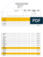 Analisis Hasil Ulangan Mid Semester 9.10