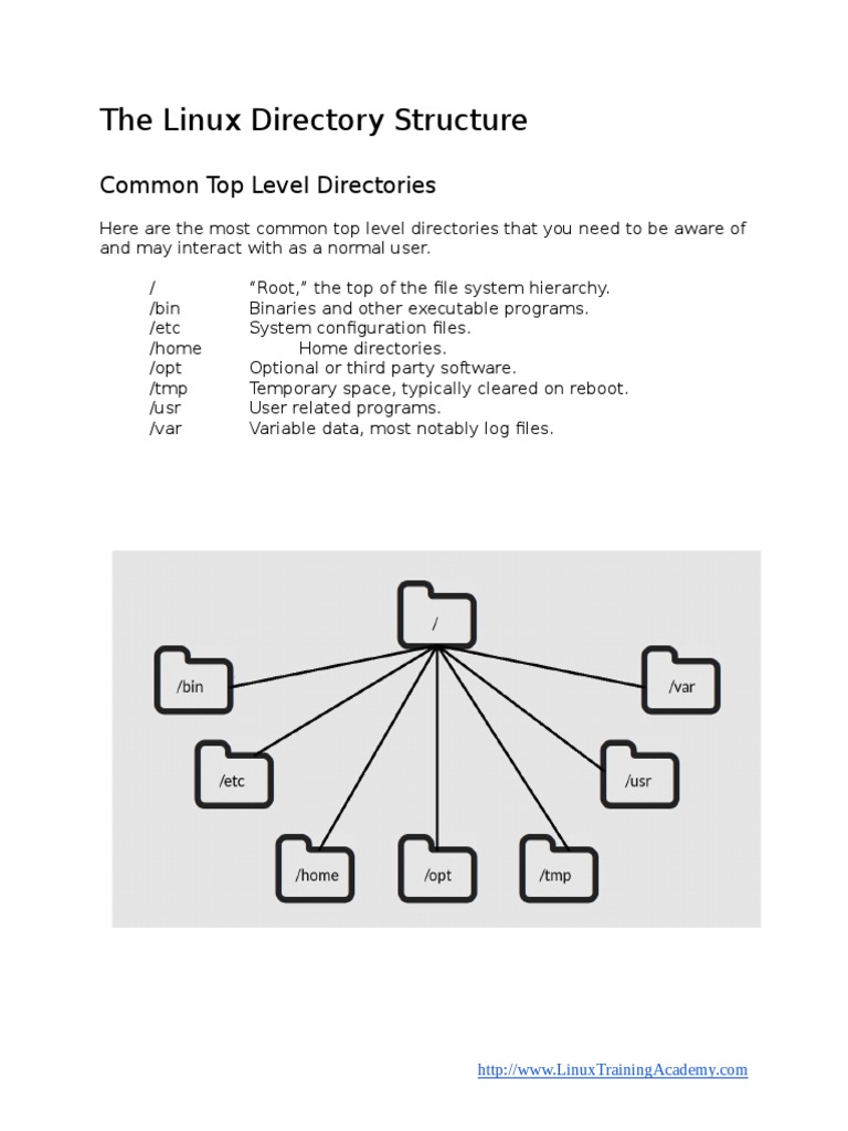 1.1 Linux Directory Structure | PDF