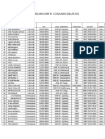 Hasil Seleksi SMK N 1 Cijulang