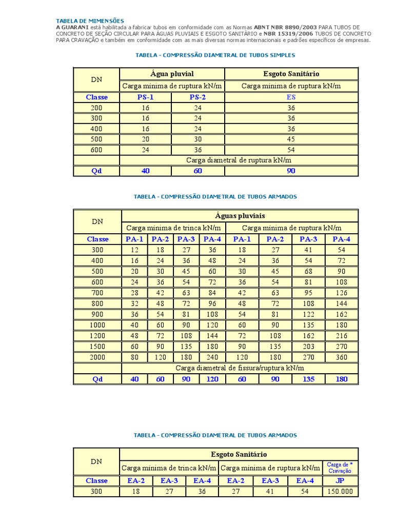 TABELA DE DIMENSÕES TUBOS DE CONCRETO