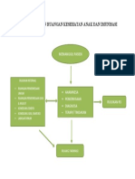 Alur Pelayanan Ruangan Kesehatan Anak Dan Imunisasi