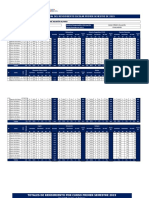 Planilla de Seguimiento de Resultados Establecimiento