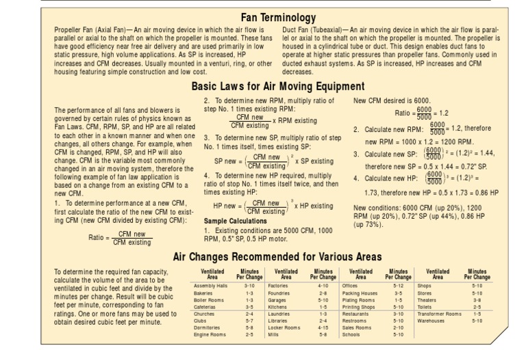 Fan Terminology PDF