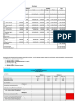 Data Realisasi Perusahaan Manufaktur PT Makmur