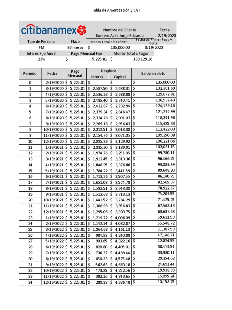 Tabla de Amortizacion | PDF | Finanzas y dinero