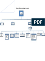 Diagram Jobdesk