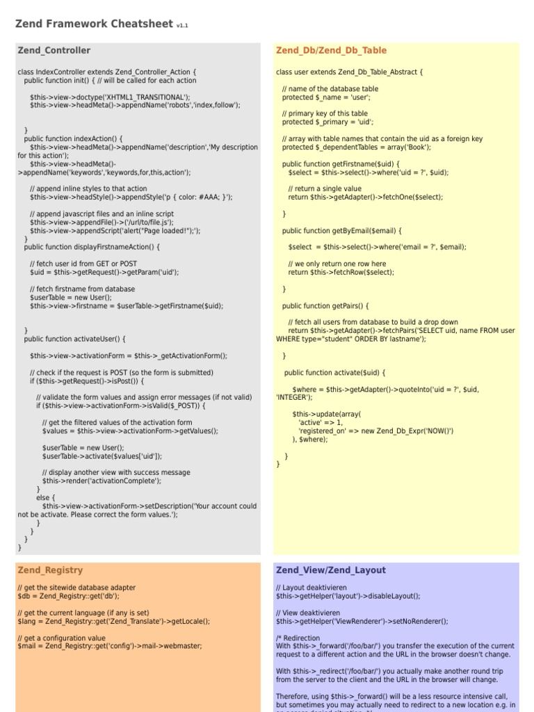 Zend Framework Cheat Sheet | PDF | Hypertext | Information Technology ...