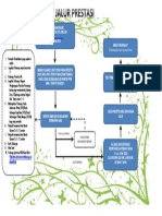 Alur Pendaftaran Jalur Prestasi