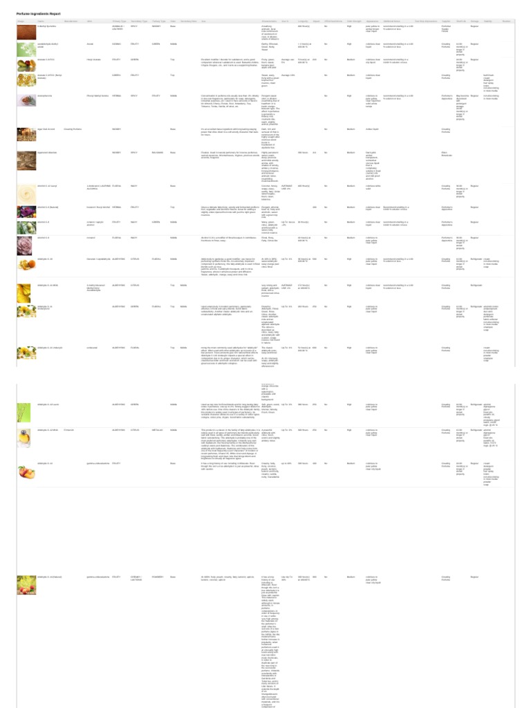 Perfume Ingredients Report | PDF