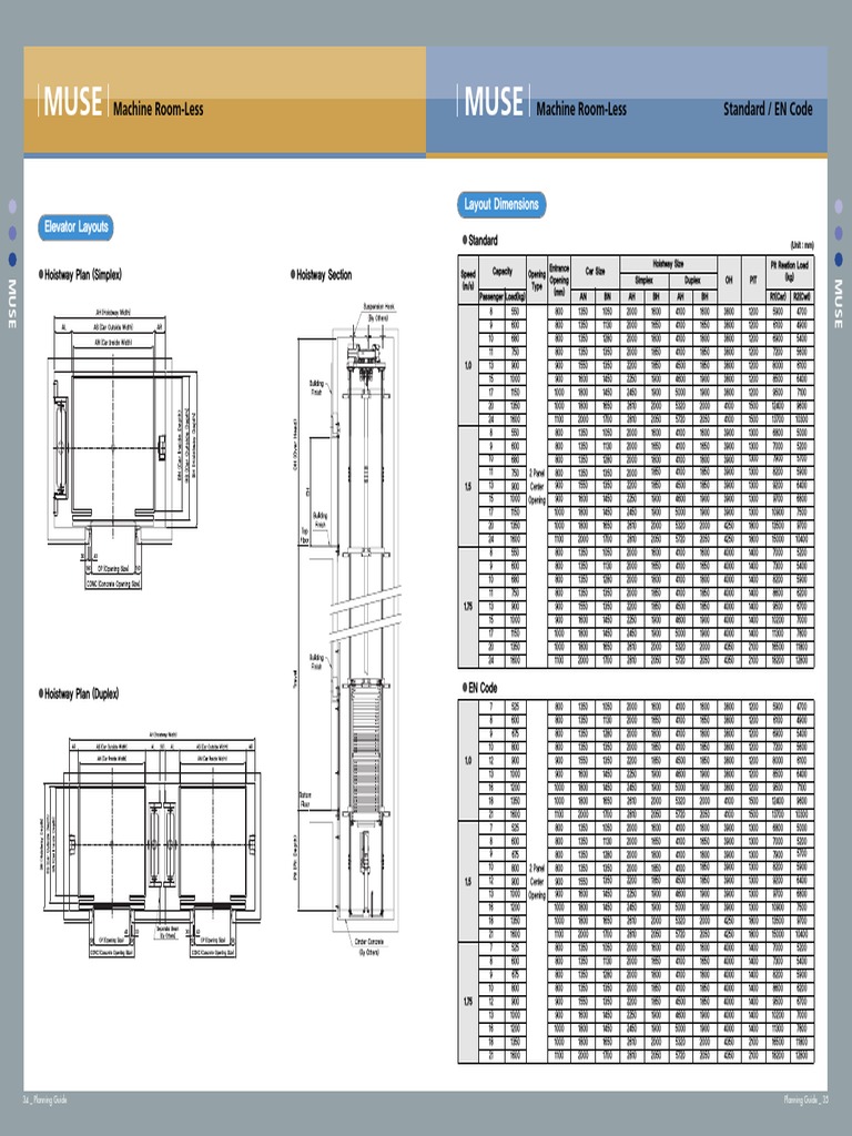 Lift Motor Roomless (Sigma) | PDF
