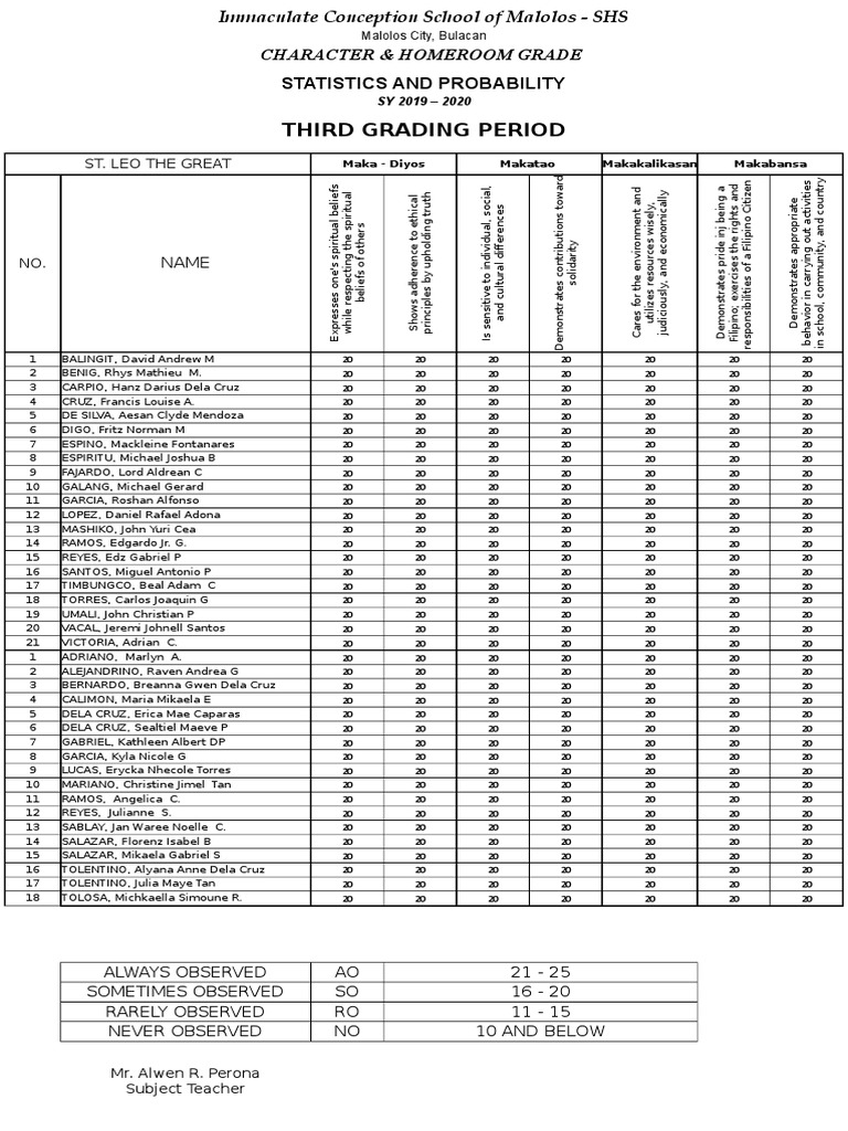 SHS Character Grades & Stats 2019-2020 | PDF