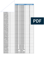 Lama Stuck Awb Dari Monitoring Cod 29 Januari - 2 Februari