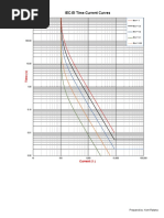 TCC Curve Setting - for Training_EI.pdf