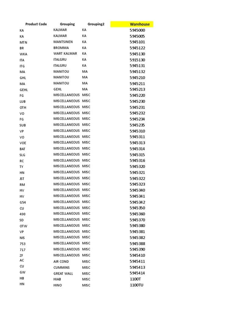 Lookup | PDF