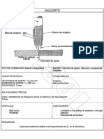 Oxicorte