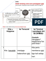 Cara Menjaga Kesihatan Gigi