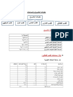 ووردمكونات المشروع والمساحات