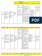 Malla Curricular Primero