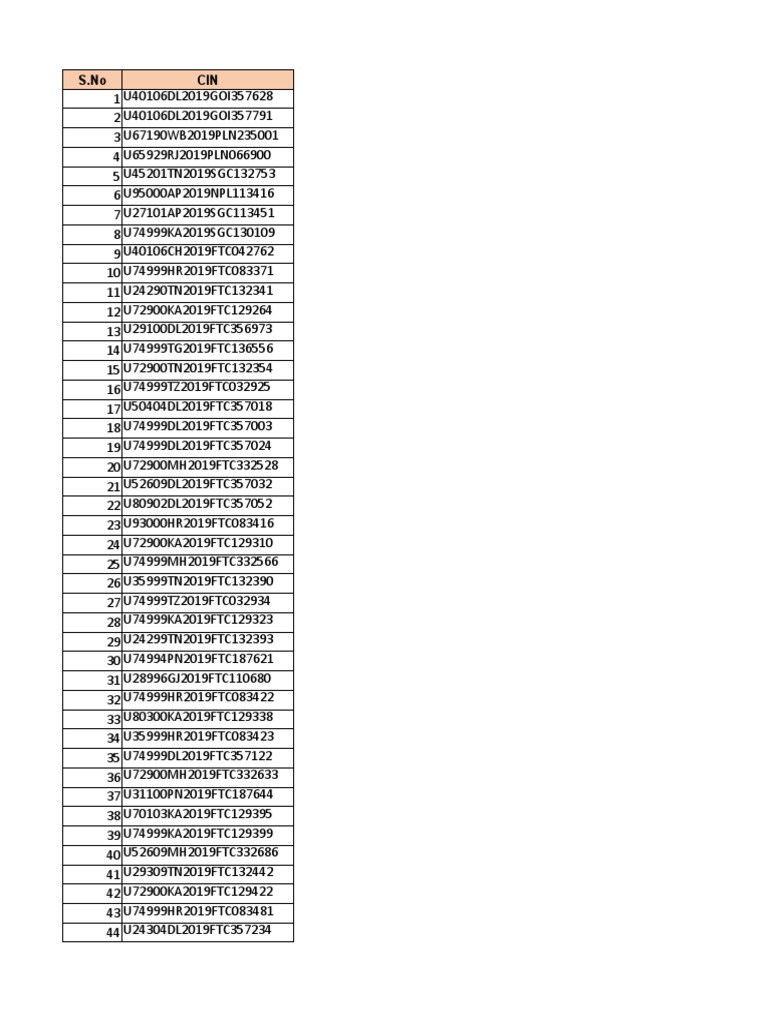 List of Company Identification Numbers (CIN) for various companies ...