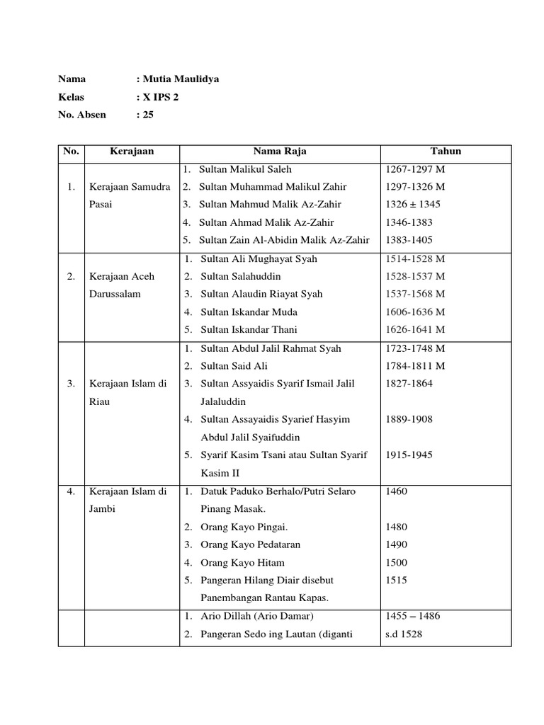 Nama Raja-Raja Kerajaan Islam di Indonesia | PDF