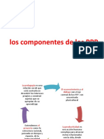 Los Componentes de Los PPP