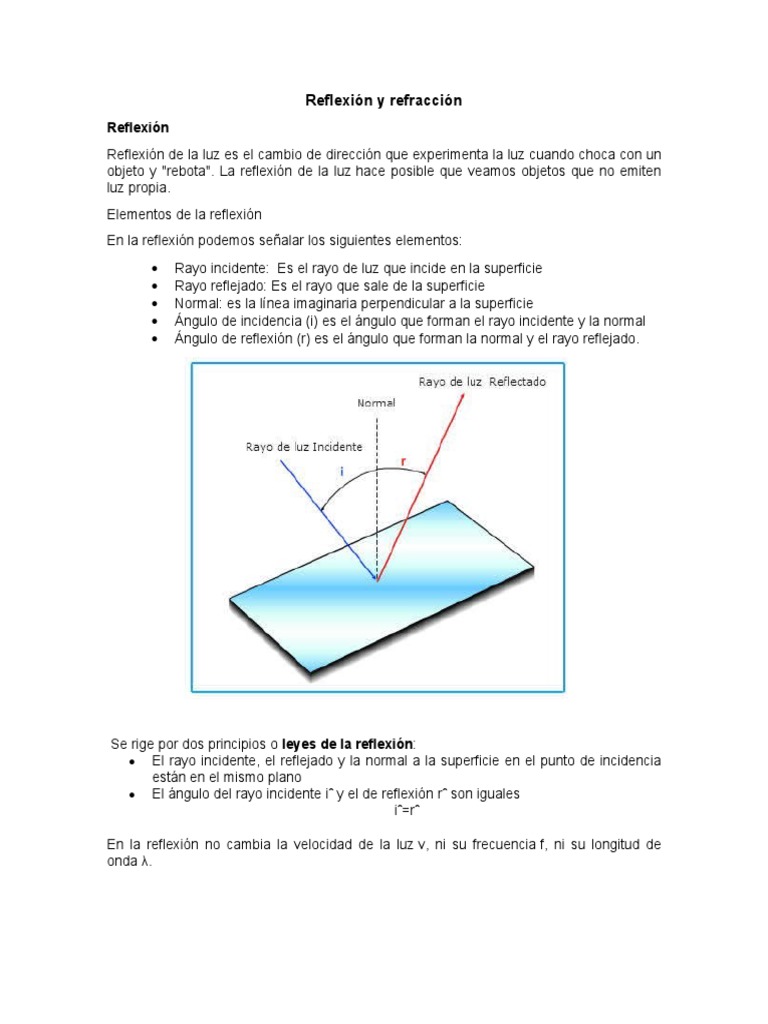 Reflexión y refracción de la luz | PDF | Ciencia y matemáticas