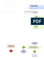 Rias de Planificacion y Citologia